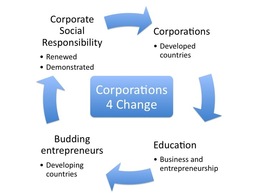 Corporations 4 Change