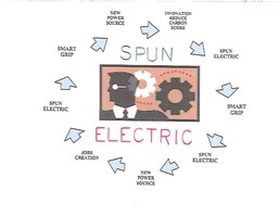Spun Electric