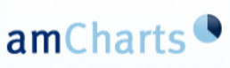 amCharts