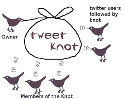 tweetknot.com