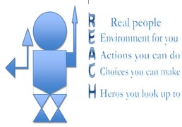 REACH Initiative