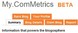 ComMetrics 