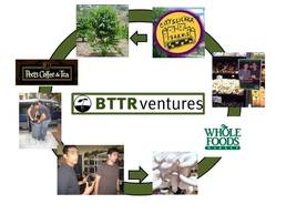 BTTR Ventures
