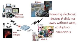 Wireless Power Fidelity Inc.