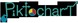 Piktochart