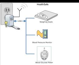 HealthSafe