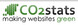 CO2Stats